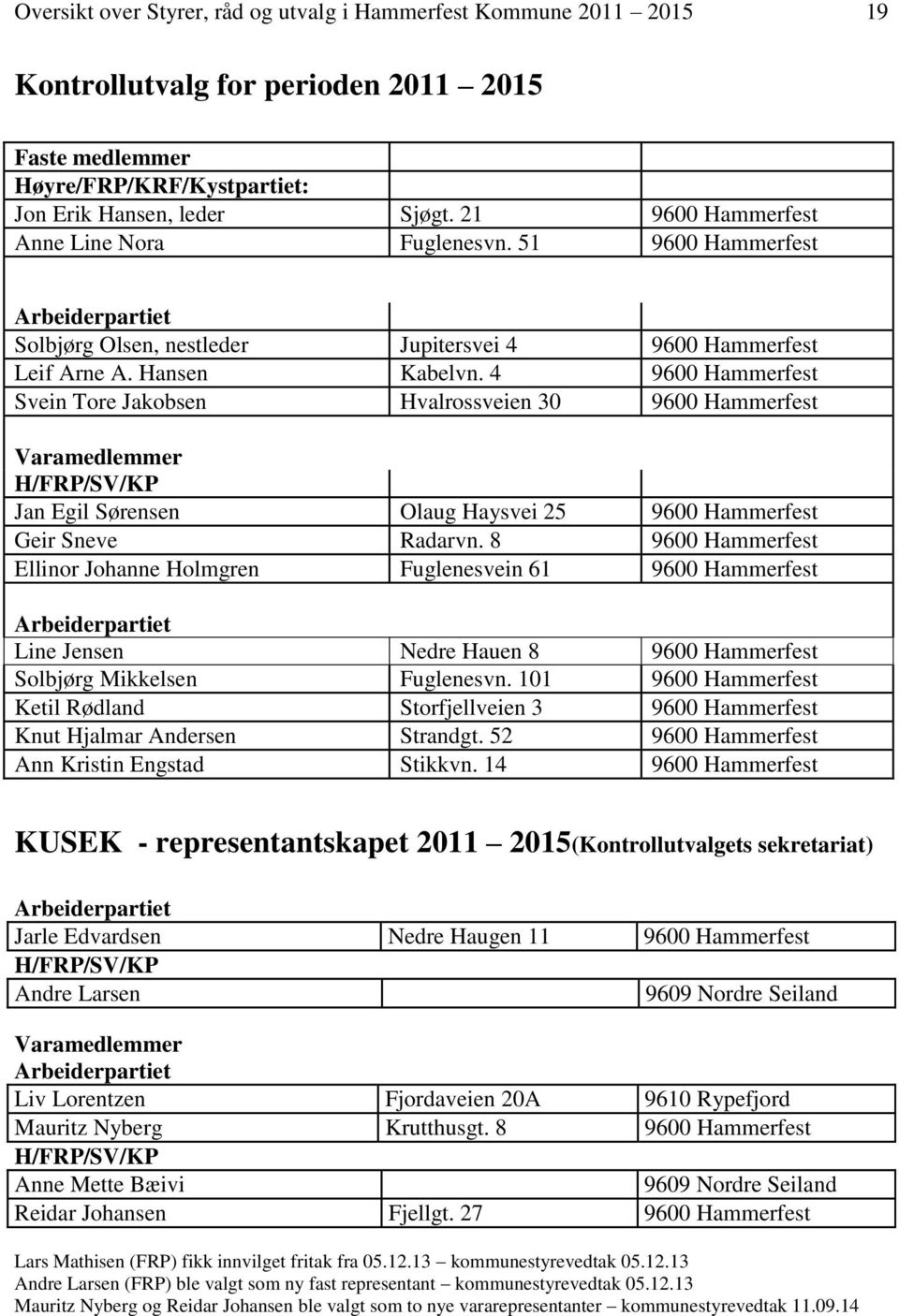 8 Ellinor Johanne Holmgren Fuglenesvein 61 Line Jensen Nedre Hauen 8 Solbjørg Mikkelsen Fuglenesvn. 101 Ketil Rødland Storfjellveien 3 Knut Hjalmar Andersen Strandgt. 52 Ann Kristin Engstad Stikkvn.