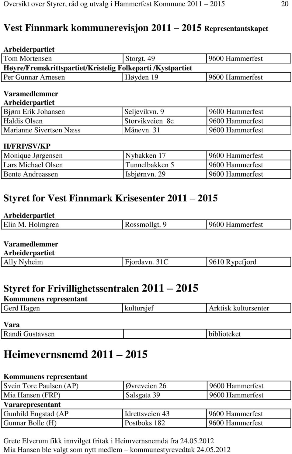 31 Monique Jørgensen Nybakken 17 Lars Michael Olsen Tunnelbakken 5 Bente Andreassen Isbjørnvn. 29 Styret for Vest Finnmark Krisesenter 2011 2015 Elin M. Holmgren Rossmollgt. 9 Ally Nyheim Fjordavn.