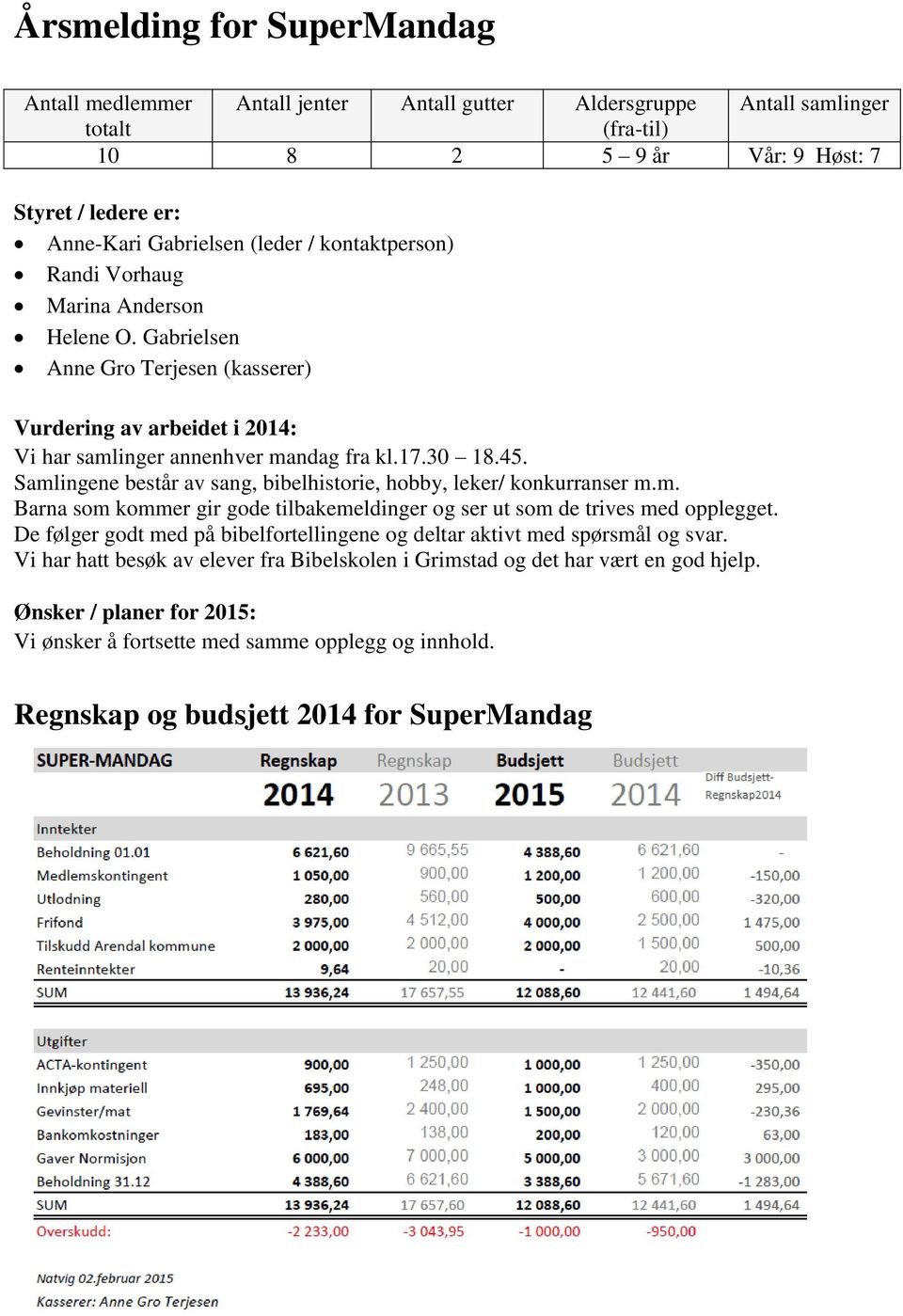 Samlingene består av sang, bibelhistorie, hobby, leker/ konkurranser m.m. Barna som kommer gir gode tilbakemeldinger og ser ut som de trives med opplegget.