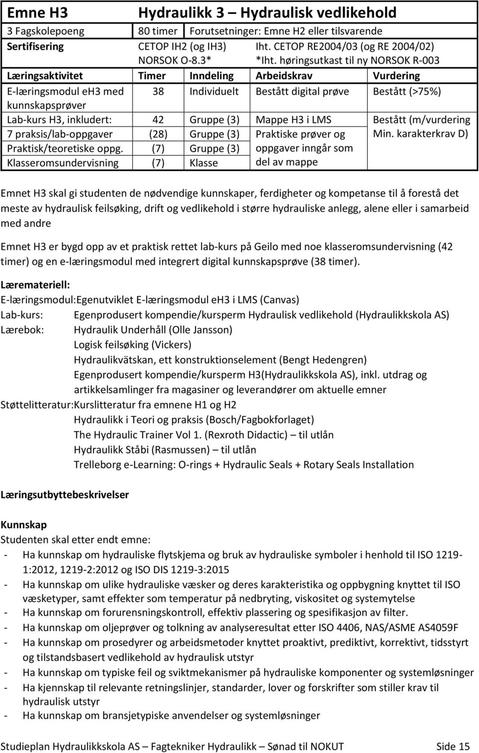 inkludert: 42 Gruppe (3) Mappe H3 i LMS Bestått (m/vurdering 7 praksis/lab-oppgaver (28) Gruppe (3) Praktiske prøver og Min. karakterkrav D) Praktisk/teoretiske oppg.