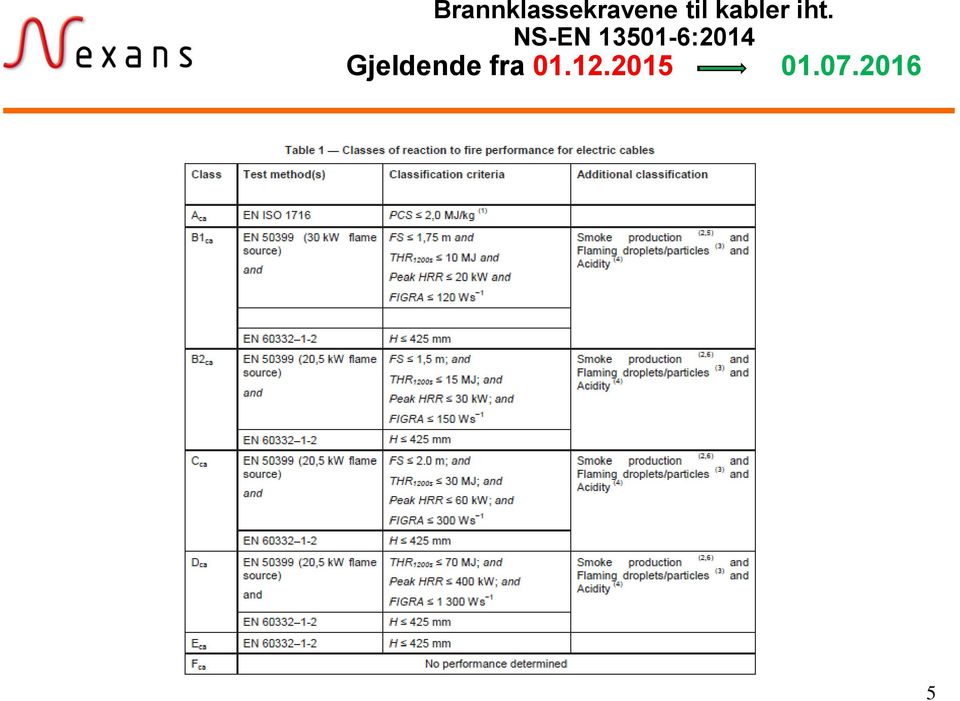 NS-EN 13501-6:2014