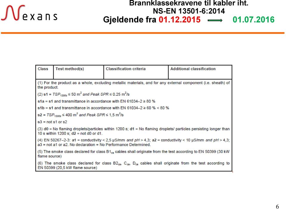 NS-EN 13501-6:2014