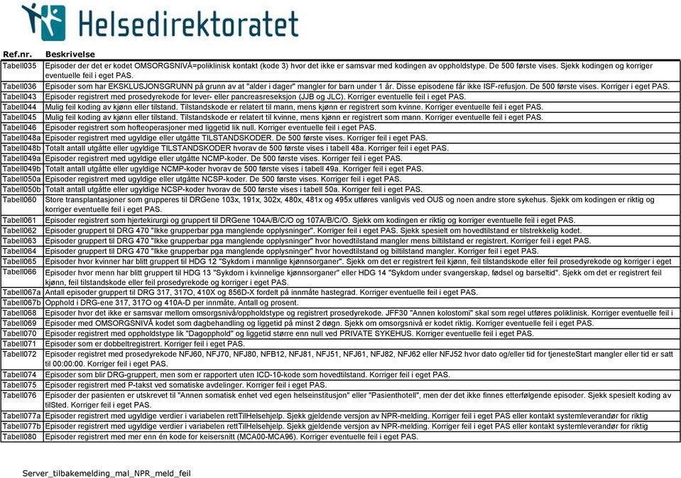 De 500 første vises. Korriger i eget PAS. Tabell043 Episoder registrert med prosedyrekode for lever- eller pancreasreseksjon (JJB og JLC). Tabell044 Mulig feil koding av kjønn eller tilstand.