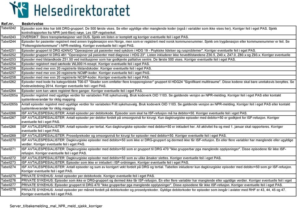 Tabell244 Episoder for pasienter registrert med annen trygdenasjon enn Norge, men som er registrert med norsk kommunenummer. Sjekk om trygdenasjon eller kommunenummer er feil.