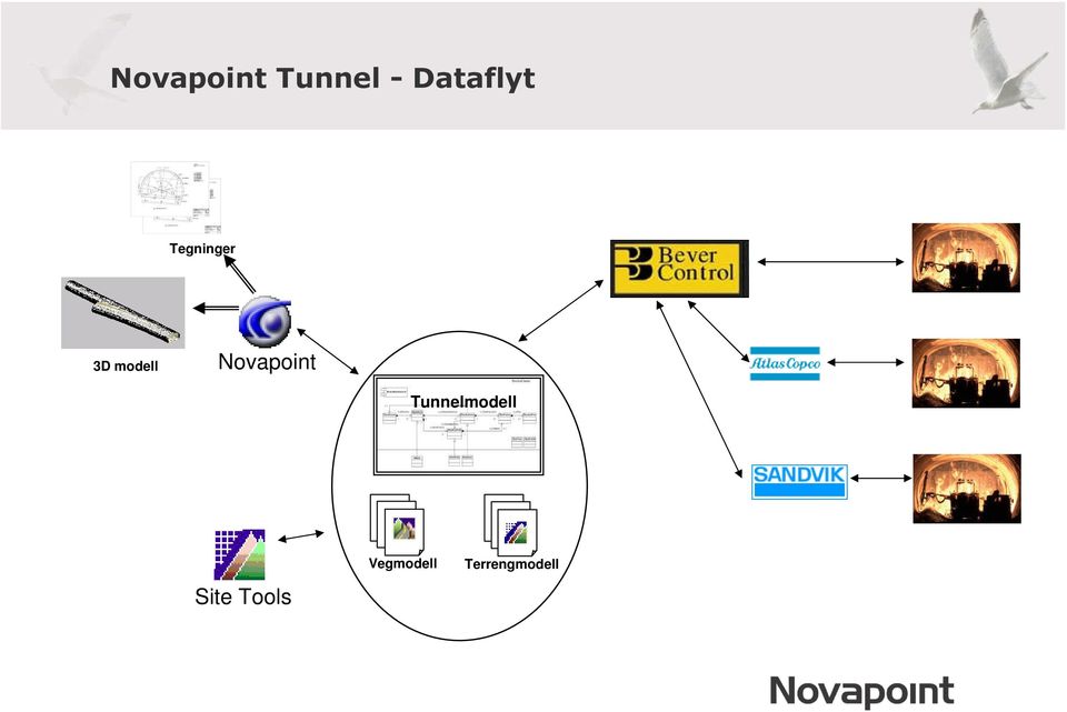 modell Novapoint