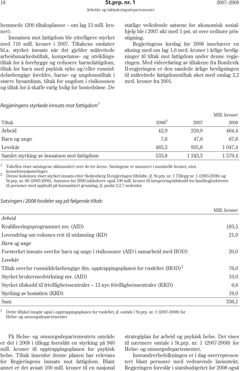 arbeidsmarkedstiltak, kompetanse- og utviklingstiltak for å forebygge og redusere barnefattigdom, tiltak for barn med psykisk syke og/eller rusmiddelavhengige foreldre, barne- og ungdomstiltak i