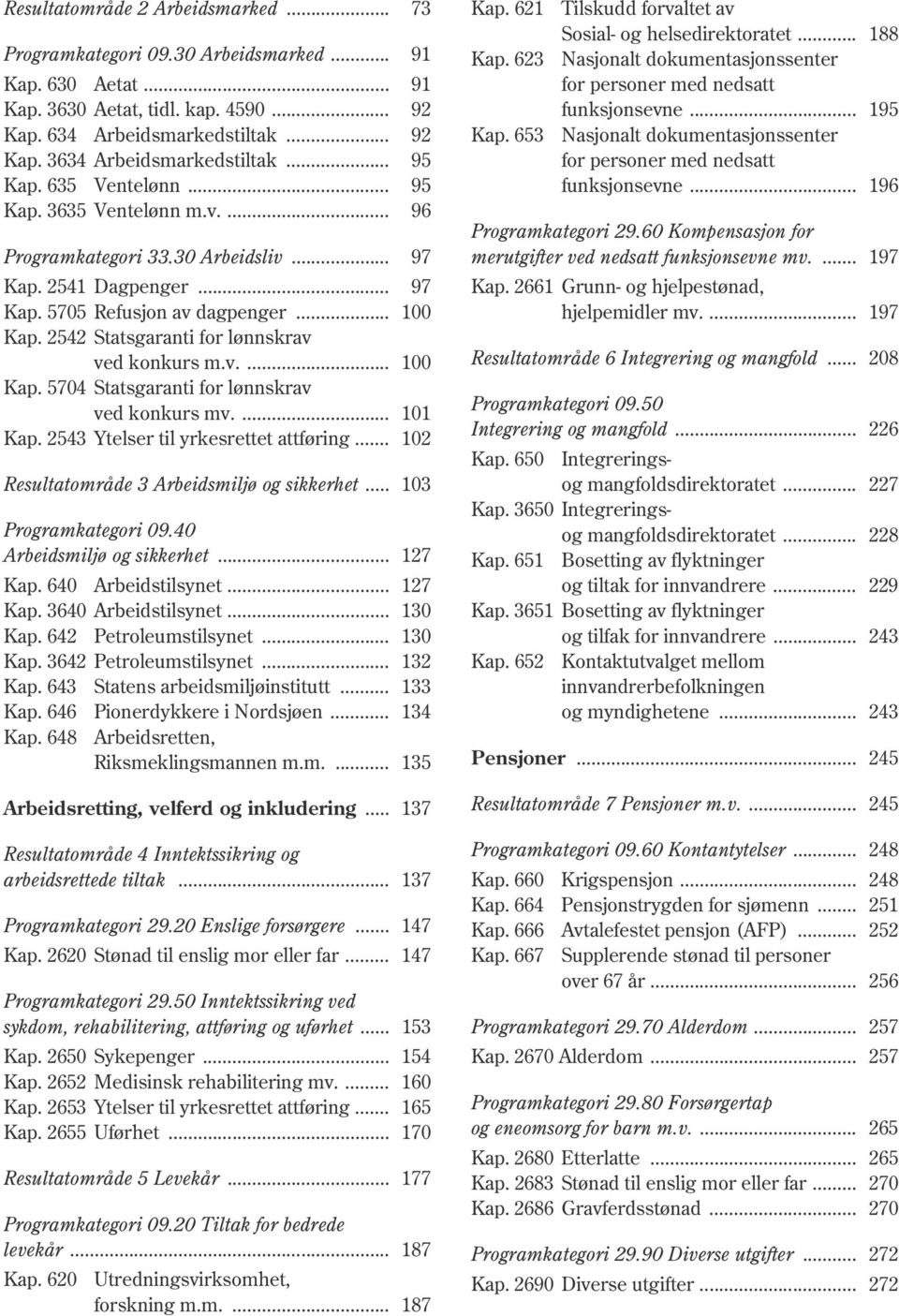 2542 Statsgaranti for lønnskrav ved konkurs m.v.... 100 Kap. 5704 Statsgaranti for lønnskrav ved konkurs mv.... 101 Kap. 2543 Ytelser til yrkesrettet attføring.