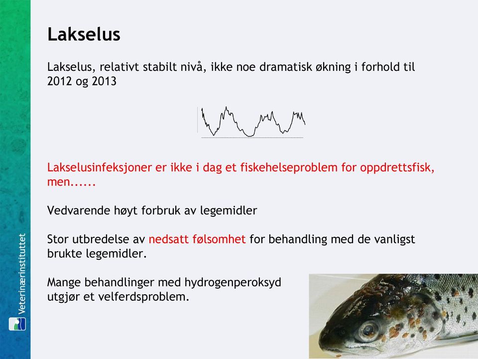 .. Vedvarende høyt forbruk av legemidler Stor utbredelse av nedsatt følsomhet for