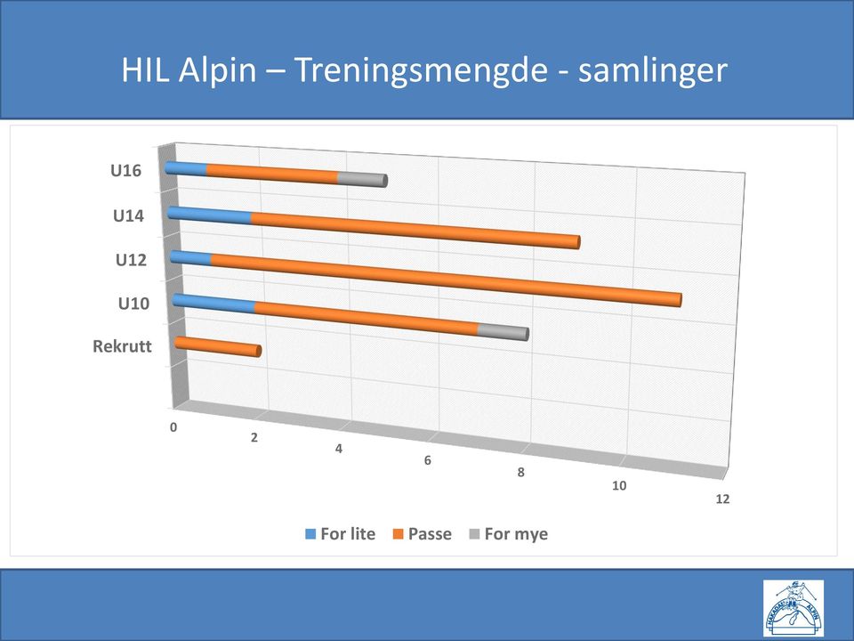 samlinger U1 U1 U1 U