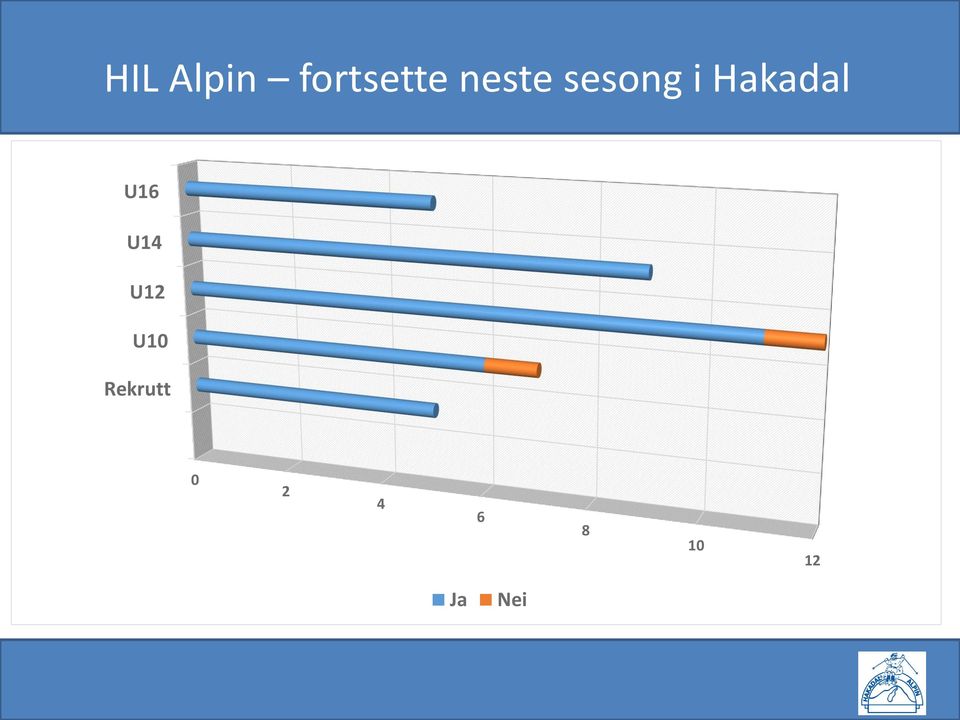 sesong i Hakadal