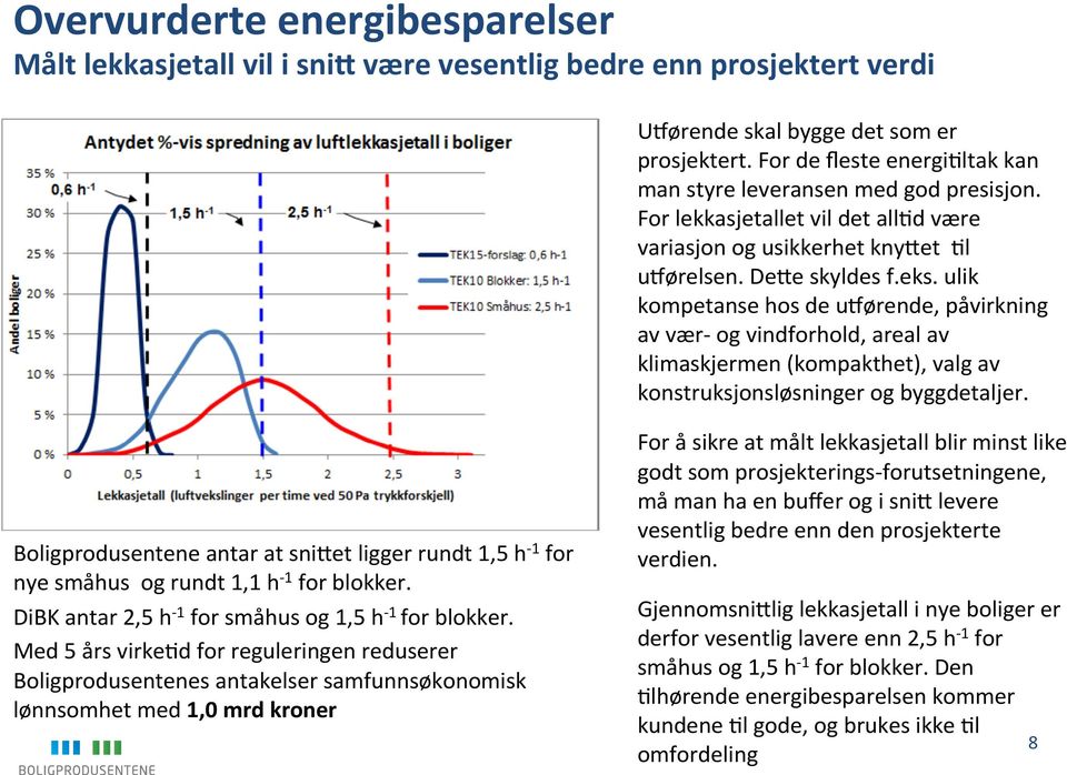 ulik kompetanse hos de uaørende, påvirkning av vær- og vindforhold, areal av klimaskjermen (kompakthet), valg av konstruksjonsløsninger og byggdetaljer.