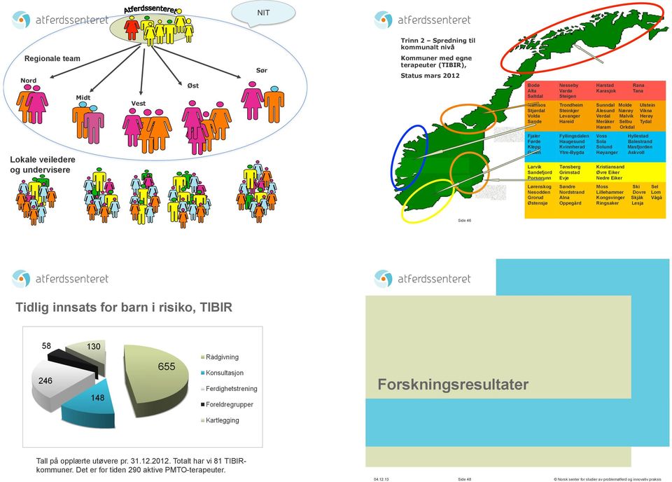 Fjaler Førde Klepp Gulen Larvik Sandefjord Porsgrunn Fyllingsdalen Haugesund Kvinnherad Ytre-Bygda Tønsberg Grimstad Evje Voss Sola Solund Høyanger Kristiansand Øvre Eiker Nedre Eiker Hyllestad