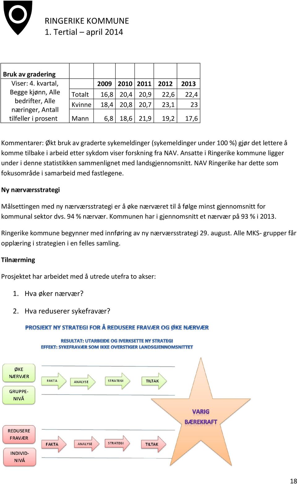 Kommentarer: Økt bruk av graderte sykemeldinger (sykemeldinger under 100 %) gjør det lettere å komme tilbake i arbeid etter sykdom viser forskning fra NAV.