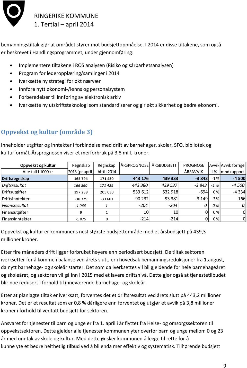 i 2014 Iverksette ny strategi for økt nærvær Innføre nytt økonomi-/lønns og personalsystem Forberedelser til innføring av elektronisk arkiv Iverksette ny utskriftsteknologi som standardiserer og gir