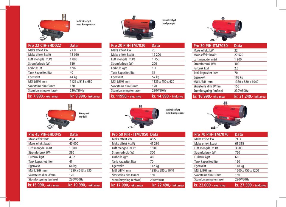 mva Pro 20 PIH-ITM7020 Maks effekt kw 20 Maks effekt kcal/t 17 200 Luft mengde m3/t 1 750 Strømforbruk (W) 200 Forbruk kg/t 1.