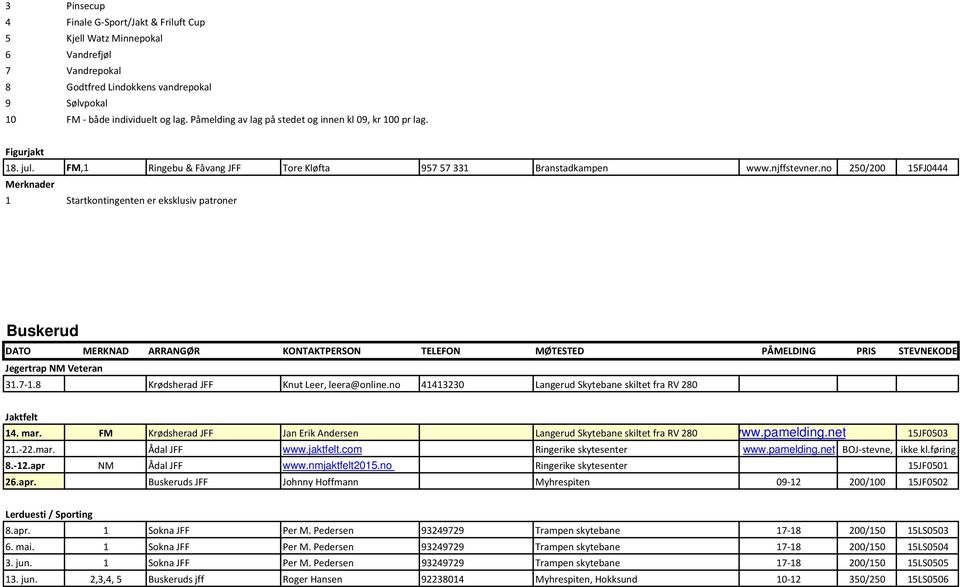 no 250/200 15FJ0444 Merknader 1 Startkontingenten er eksklusiv patroner Buskerud NM Veteran 31.7 1.8 Krødsherad JFF Knut Leer, leera@online.no 41413230 Langerud Skytebane skiltet fra RV 280 14. mar.
