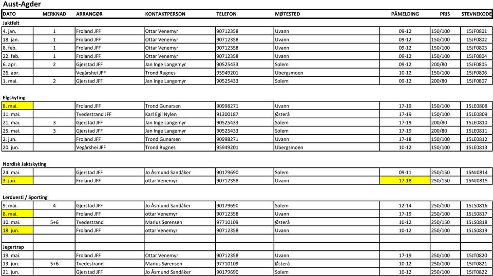 2 Gjerstad JFF Jan Inge Langemyr 90525433 Solem 09 12 200/80 15JF0805 26. apr. Vegårshei JFF Trond Rugnes 95949201 Ubergsmoen 10 12 150/100 15JF0806 1. mai.