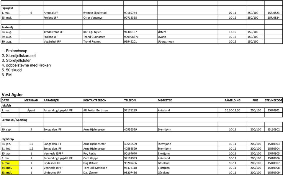 Frolandscup 2. Storefjellskarusell 3. Storefjellstuten 4. dobbelstevne med Kroken 5. 50 skudd 6. FM Vest Agder 1. mai. Åpent Farsund og Lyngdal JFF Alf Reidar Bertnsen 97178289 Knivsland 10.30 11.