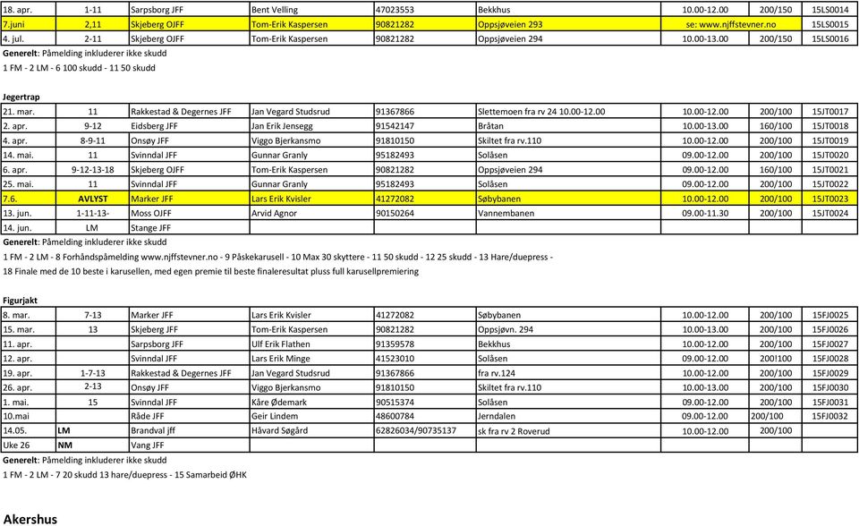 11 Rakkestad & Degernes JFF Jan Vegard Studsrud 91367866 Slettemoen fra rv 24 10.00 12.00 10.00 12.00 200/100 15JT0017 2. apr. 9 12 Eidsberg JFF Jan Erik Jensegg 91542147 Bråtan 10.00 13.