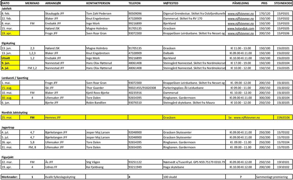 holandjsk.com 150/100 15JF0105 19. apr. Frogn JFF Sven Roar Gran 93072300 Knappelåsen Leirduebane. Skiltet fra Nesset og www.njffstevner.no 200/150 15JF0106 Elgskyting 13. jun.