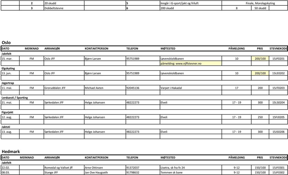 FM Groruddalen JFF Michael Axten 92045136 Varpet i Hakadal 17 200 15JT0203 Lerduesti / Sporting 21. mai. FM Sørkedalen JFF Helge Johansen 48222273 Elveli 17 19 300 15LS0204 Figurjakt 12. aug.