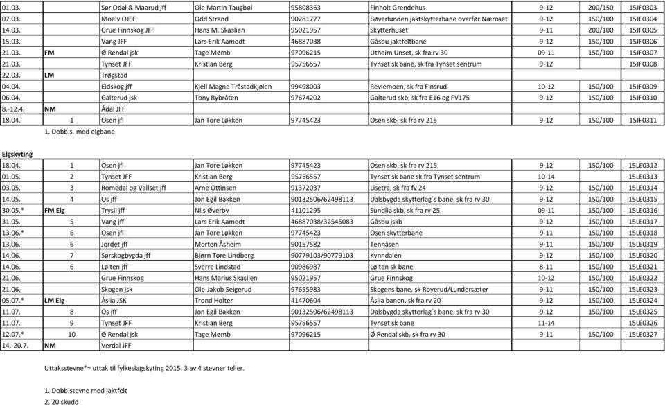 03. Tynset JFF Kristian Berg 95756557 Tynset sk bane, sk fra Tynset sentrum 9 12 15JF0308 22.03. LM Trøgstad 04.