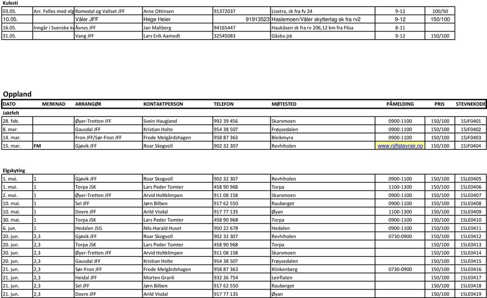 Øyer Tretten JFF Svein Haugland 992 39 456 Skarsmoen 0900 1100 150/100 15JF0401 8. mar. Gausdal JFF Kristian Holte 954 38 507 Frøysedalen 0900 1100 150/100 15JF0402 14. mar. Fron JFF/Sør Fron JFF Frode Melgårdshagen 958 87 363 Bleikmyra 0900 1100 150/100 15JF0403 15.