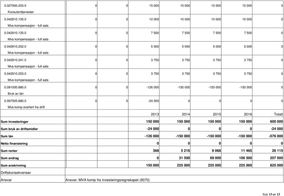 3 75 3 75 3 75 3 75 Mva kompensasjon full sats.91.88.