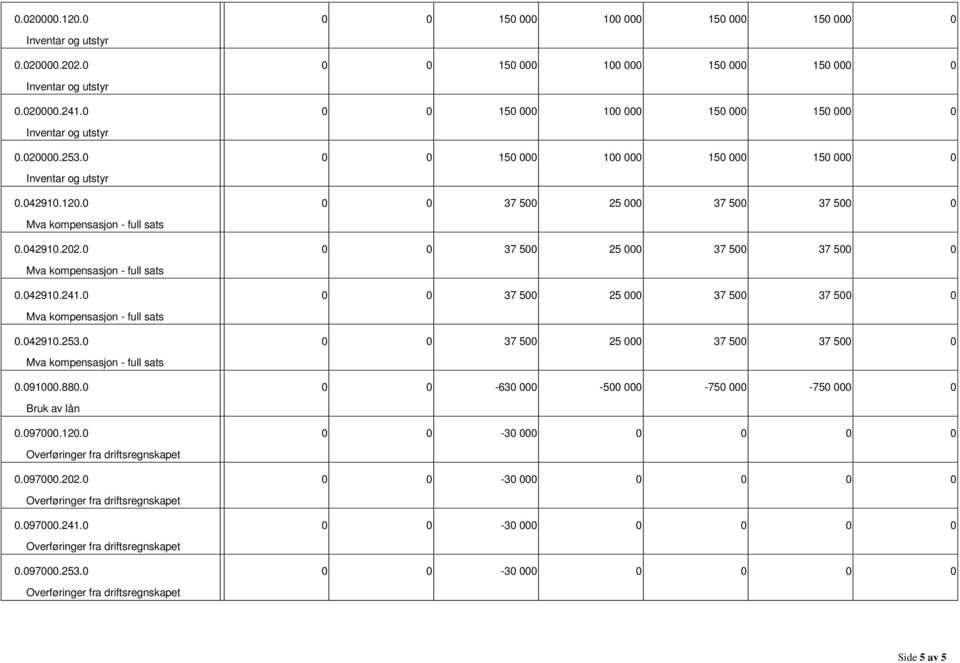 37 5 25 37 5 37 5 Mva kompensasjon full sats.4291.253. 37 5 25 37 5 37 5 Mva kompensasjon full sats.91.88. 63 5 75 75.97.12.