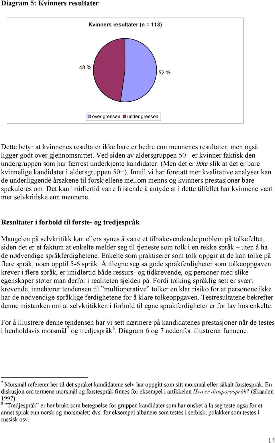 (Men det er ikke slik at det er bare kvinnelige kandidater i aldersgruppen 50+).