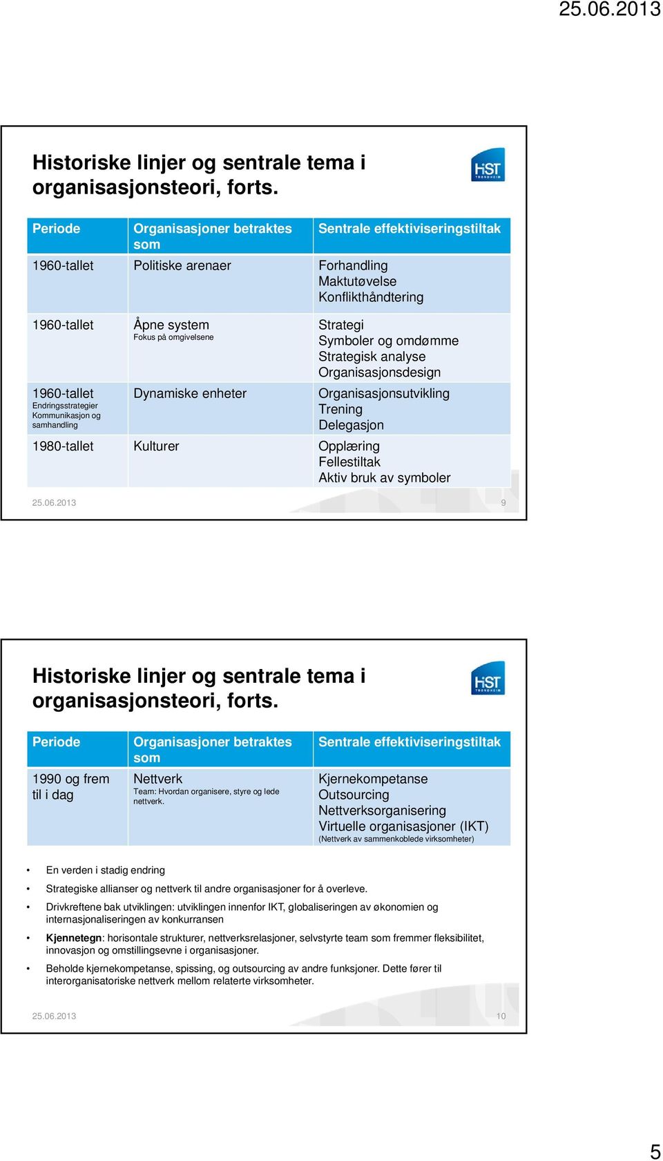 og samhandling Åpne system Fokus på omgivelsene Dynamiske enheter Strategi Symboler og omdømme Strategisk analyse Organisasjonsdesign Organisasjonsutvikling Trening Delegasjon 1980-tallet Kulturer