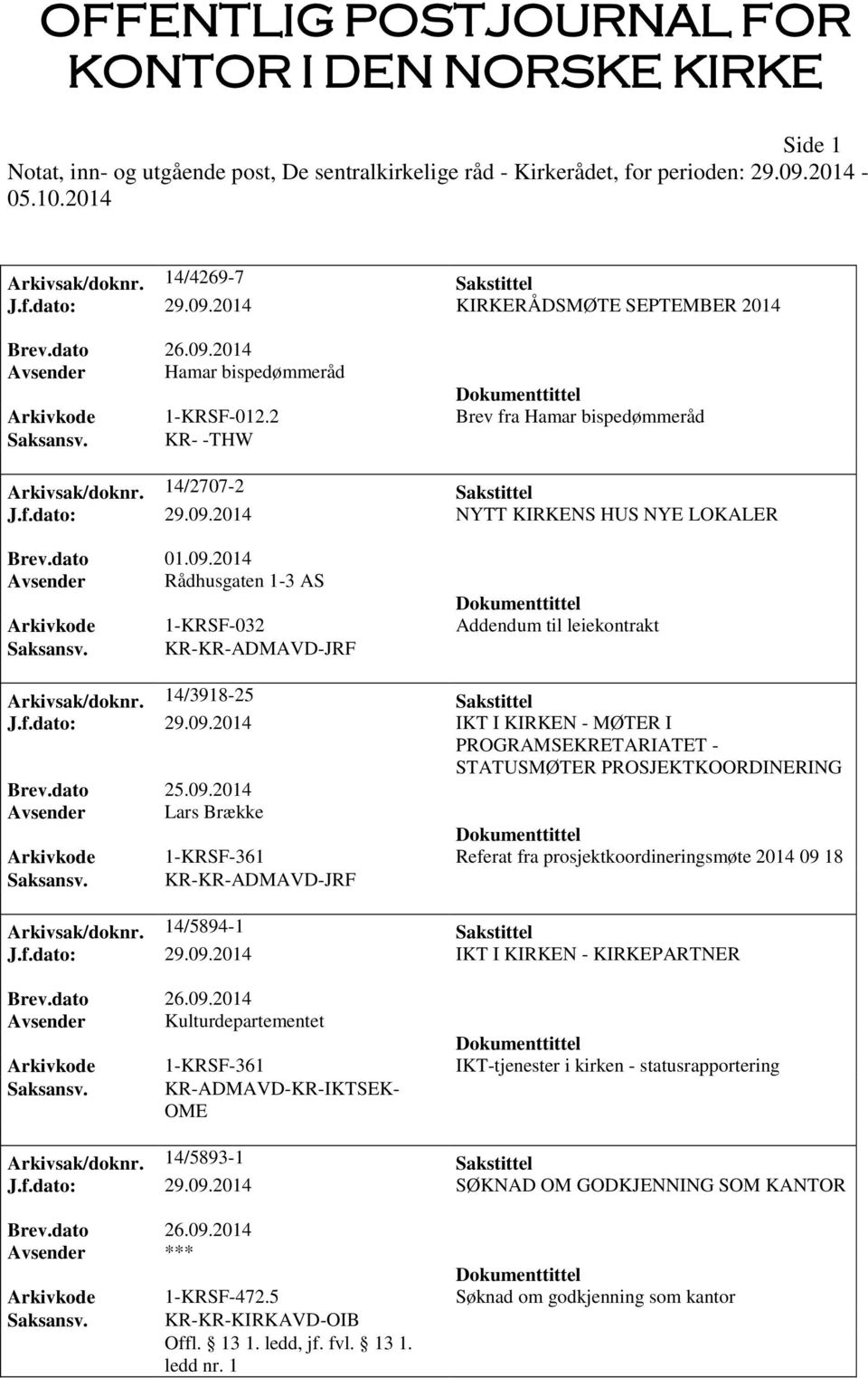 KR-KR-ADMAVD-JRF Arkivsak/doknr. 14/3918-25 Sakstittel J.f.dato: 29.09.2014 IKT I KIRKEN - MØTER I PROGRAMSEKRETARIATET - STATUSMØTER PROSJEKTKOORDINERING Brev.dato 25.09.2014 Avsender Lars Brække Arkivkode 1-KRSF-361 Referat fra prosjektkoordineringsmøte 2014 09 18 Saksansv.