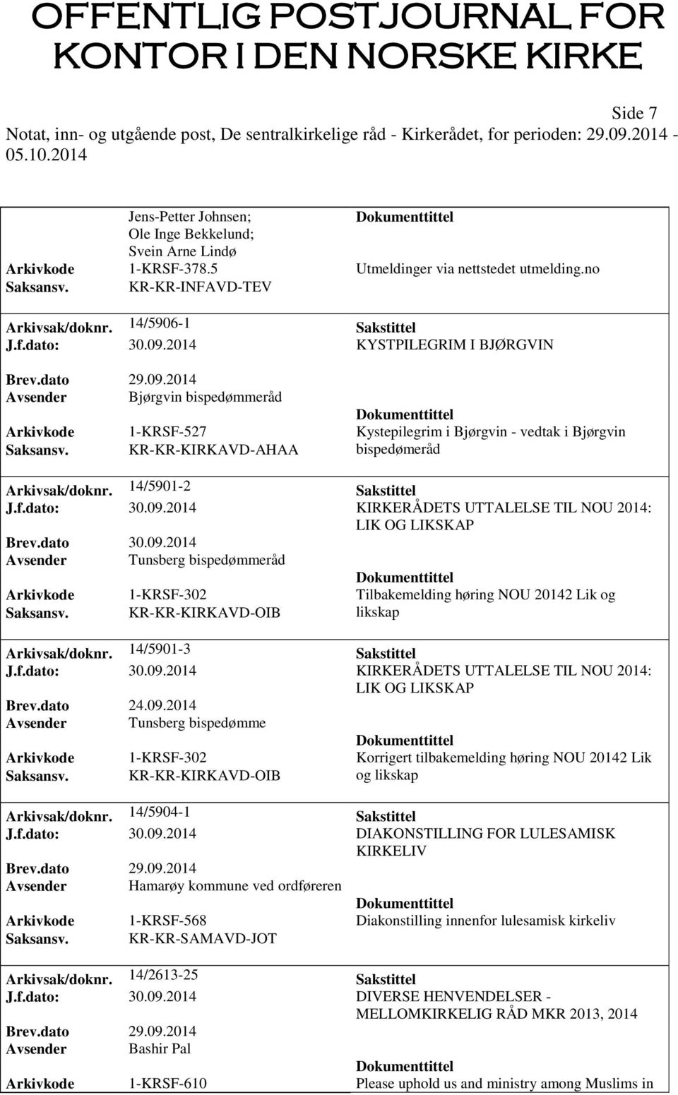 14/5901-2 Sakstittel J.f.dato: 30.09.2014 KIRKERÅDETS UTTALELSE TIL NOU 2014: LIK OG LIKSKAP Avsender Tunsberg bispedømmeråd Arkivkode 1-KRSF-302 Tilbakemelding høring NOU 20142 Lik og Saksansv.