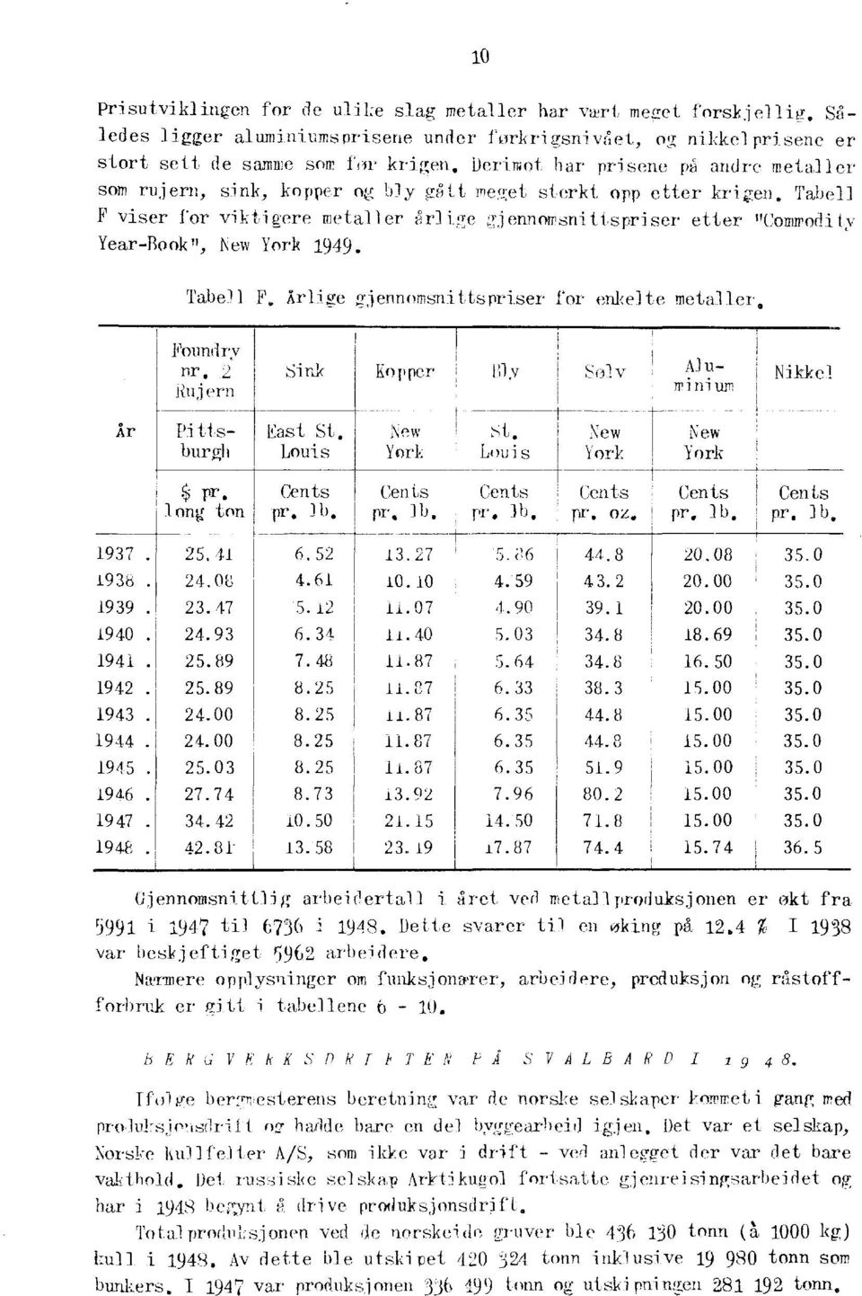 gdtt meget sterkt opp etter kri wen. Tabell F viser for vkti eere me tal 1 er çirl_ i ge gj ennomsnittspri ser etter "Collared i ty Year-Book", New York 1949. Tabe)1 F.