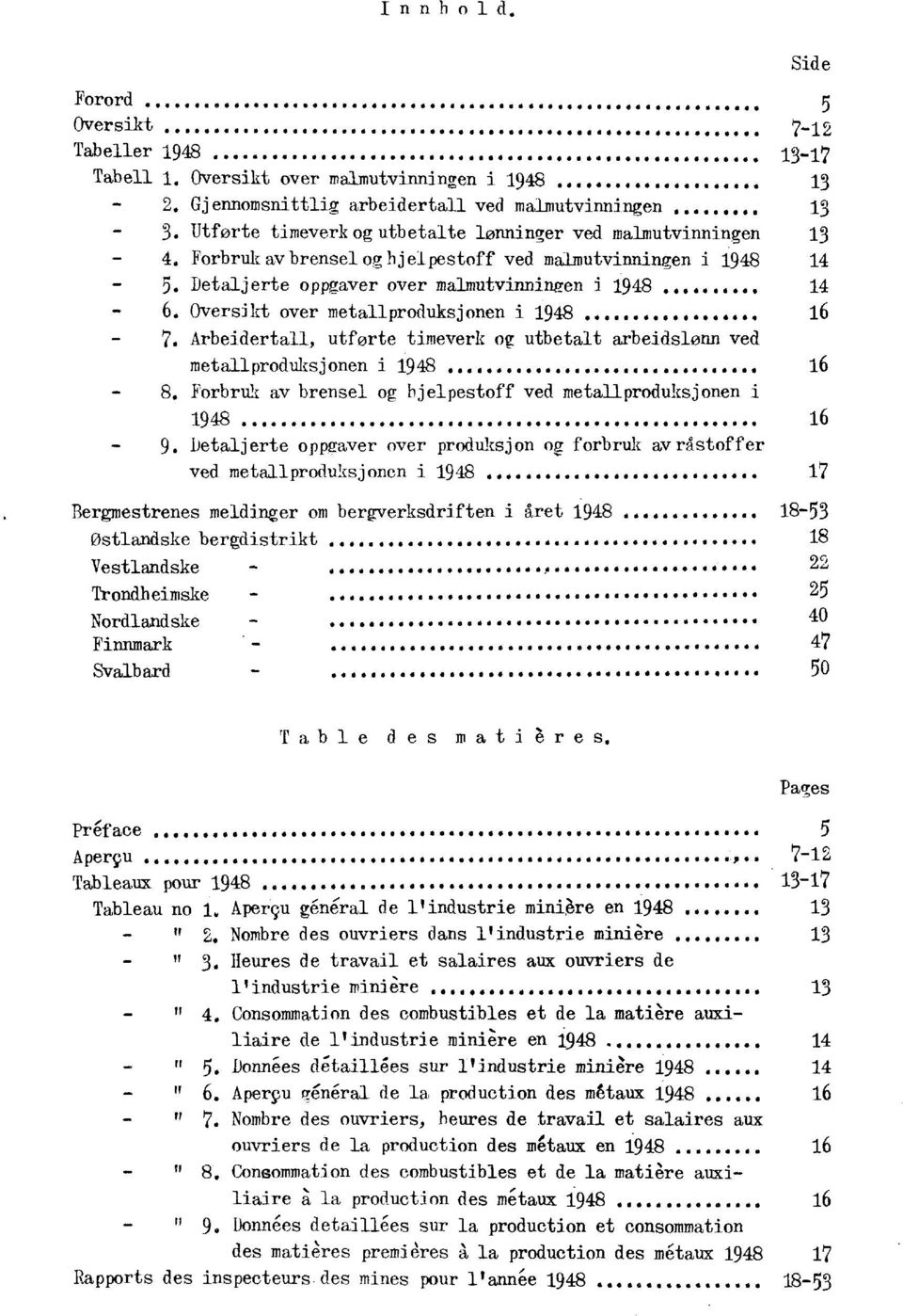 Detaljerte oppgaver over malmutvinningen i 1948 14-6. Oversikt over metallproduksjonen i 1948 16-7. Arbeidertall, utforte timeverk og utbetalt arbeidslønn ved metallproduksjonen i 1948-8.