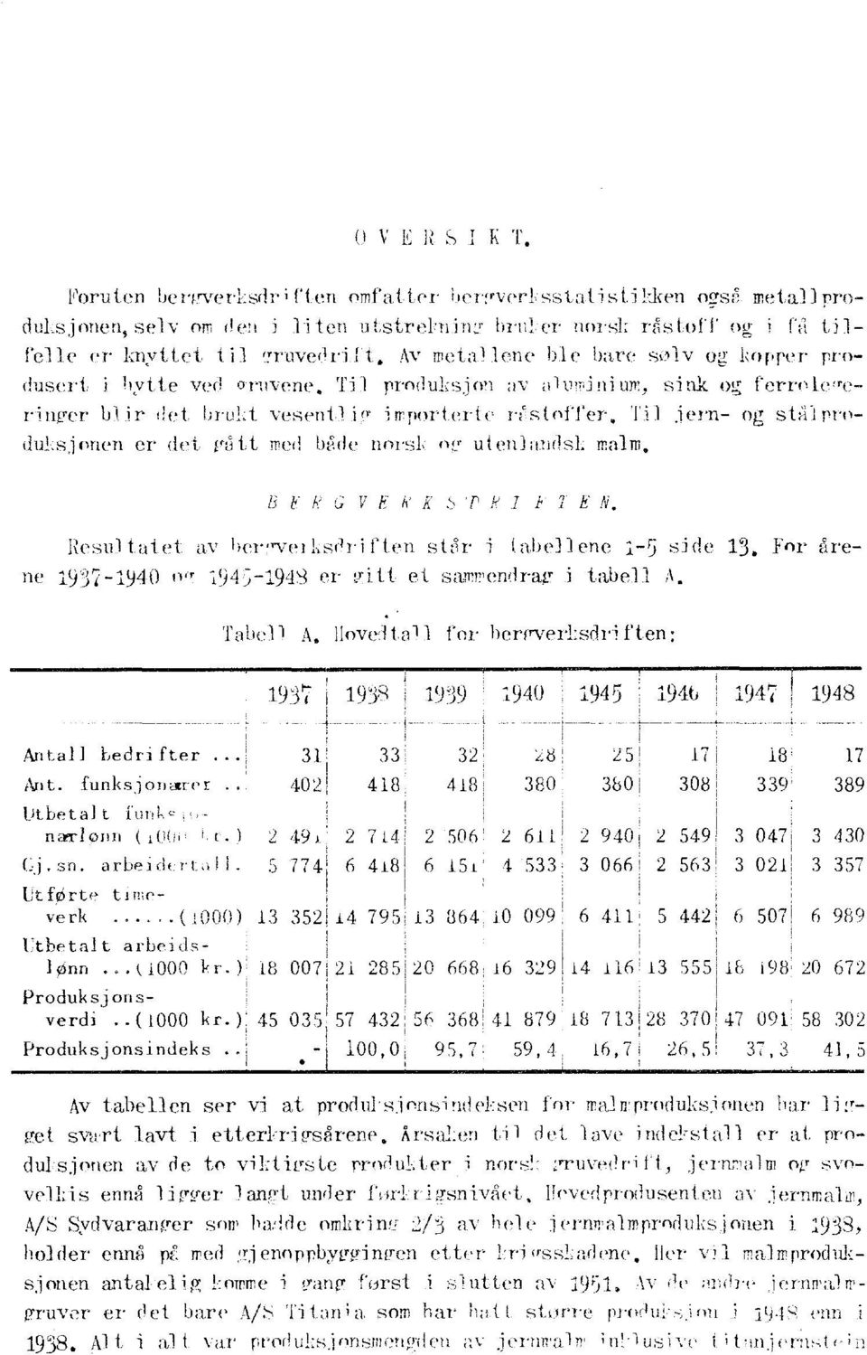 Til jern- og stlprodulsjonen er det t*.itt Ted We norst eq! utenlandsh malm. B E A) 6; V h' 1,..) T E Resultufet av bertwelbsoriften sor i tabellene 1-5 side 13.