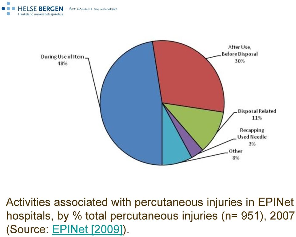 hospitals, by % total percutaneous