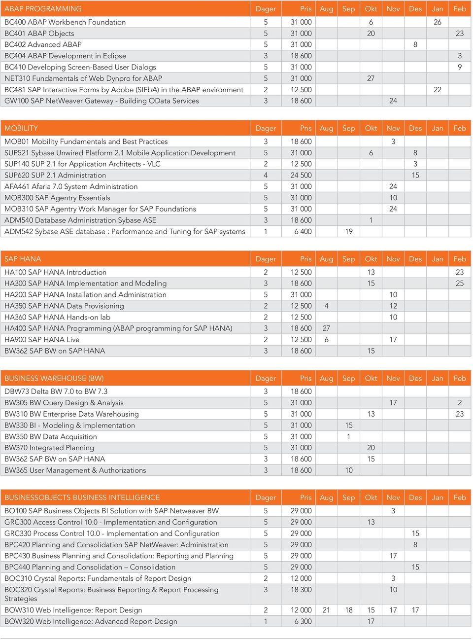 12 500 22 GW100 SAP NetWeaver Gateway - Building OData Services 3 18 600 24 MOBILITY Dager Pris Aug Sep Okt Nov Des Jan Feb MOB01 Mobility Fundamentals and Best Practices 3 18 600 3 SUP521 Sybase