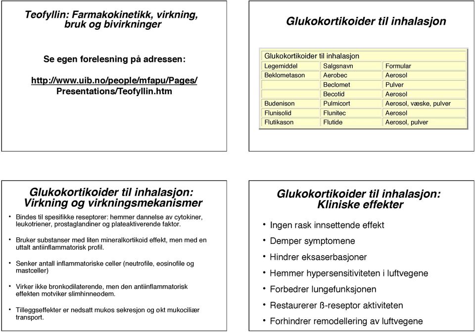 Flutikason Flutide Aerosol, pulver Glukokortikoider til inhalasjon: Virkning og virkningsmekanismer Bindes til spesifikke reseptorer: hemmer dannelse av cytokiner, leukotriener, prostaglandiner og