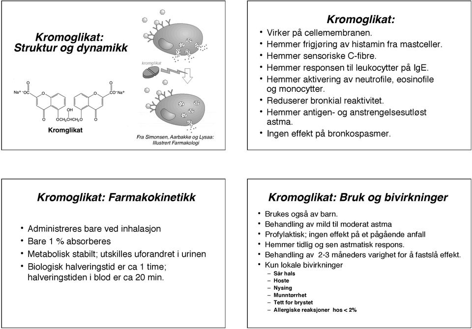 Hemmer antigen- og anstrengelsesutløst astma. Ingen effekt på bronkospasmer.