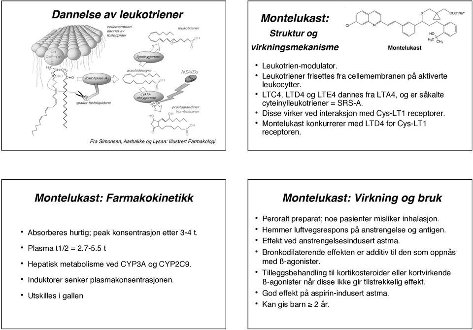 Montelukast konkurrerer med LTD4 for Cys-LT1 receptoren. Montelukast: Farmakokinetikk Absorberes hurtig; peak konsentrasjon etter 3-4 t. Plasma t1/2 = 2.7-5.