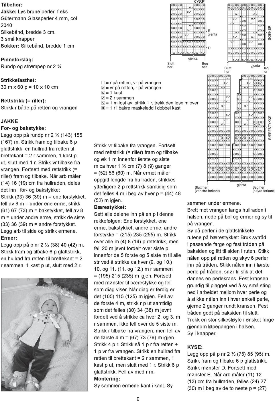 vrangen = r på retten, vr på vrangen = vr på retten, r på vrangen = 1 kast = 2 r sammen = 1 m løst av, strikk 1 r, trekk den løse m over = 1 r i bakre maskeledd i dobbel kast JAKKE For- og bakstykke: