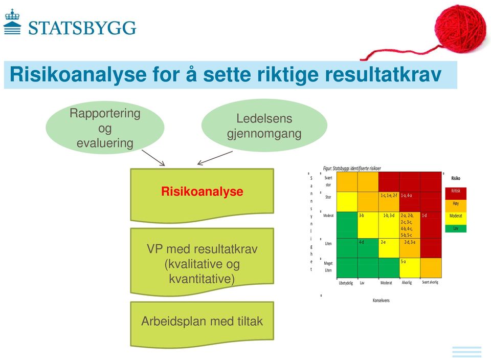 stor Stor Moderat Liten Meget Liten 1-c, 1-e, 2-f 1-a, 4-a 3-b 1-b, 3-d 2-a, 2-b, 2-c, 3-c, 4-b, 4-c, 5-b, 5-c 4-d 2-e