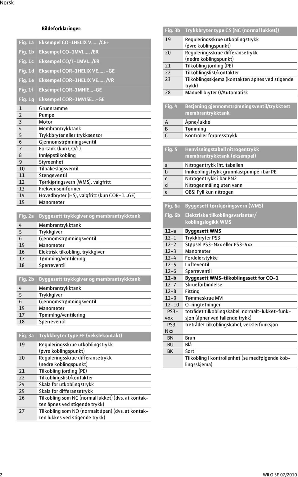 . /VR Eksempel COR-1MHIE -GE Eksempel COR-1MVISE -GE 1 Grunnramme 2 Pumpe 3 Motor 4 Membrantrykktank 5 Trykkbryter eller trykksensor 6 Gjennomstrømningsventil 7 Fortank (kun CO/T) 8 Innløpstilkobling