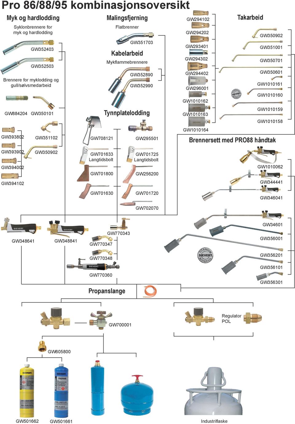 GW1010158 GW1010164 GW393802 GW351102 GW708121 GW295501 GW393902 GW350902 GW701633 GW701725 Brennersett med PRO88 håndtak GW1010062 GW394002 GW701800 GW256200 GW344441 GW394102 GW701630 GW701720