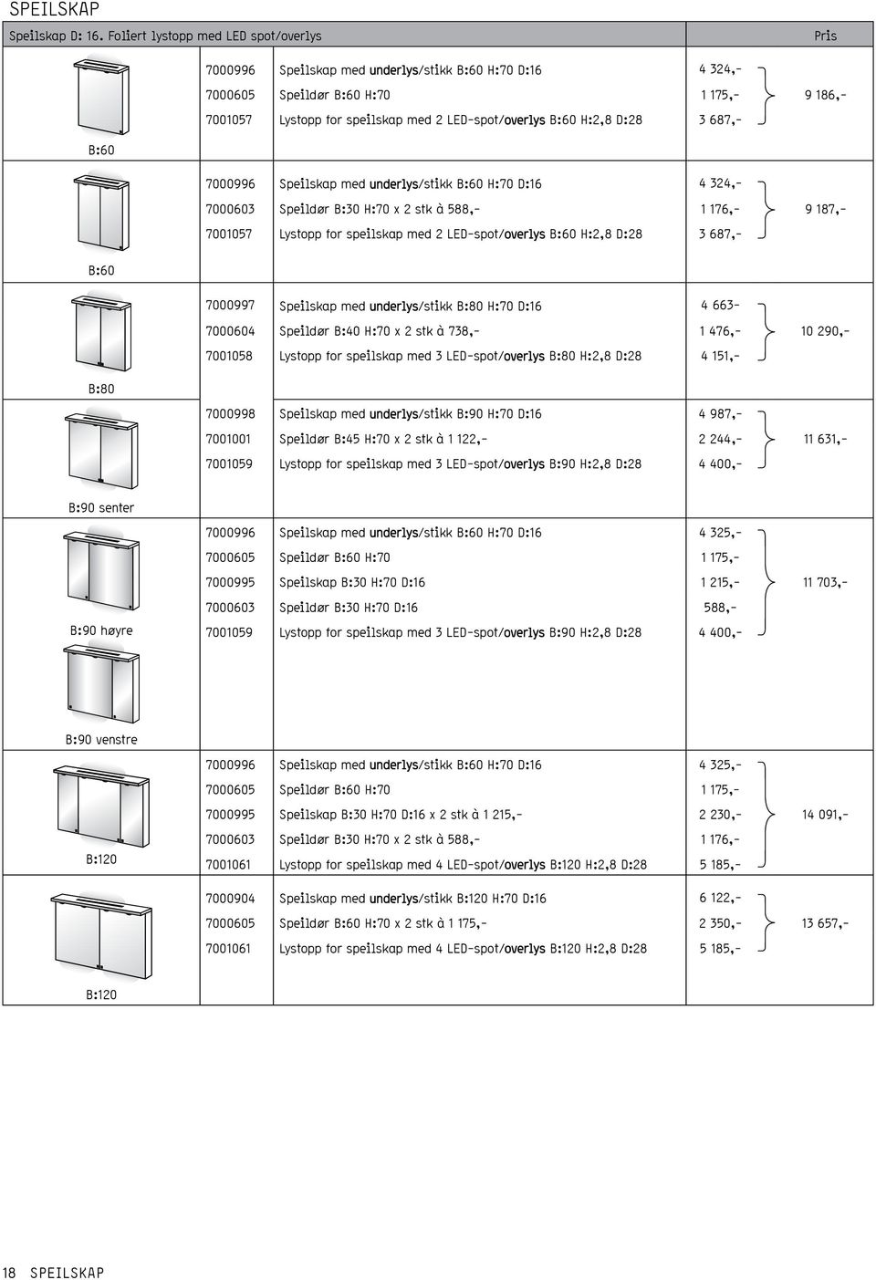 B:60 H:2,8 D:28 3 687,- B:60 7000996 Speilskap med underlys/stikk B:60 H:70 D:16 4 324,- 7000603 Speildør B:30 H:70 x 2 stk à 588,- 1 176,- 9 187,- 7001057 Lystopp for speilskap med 2
