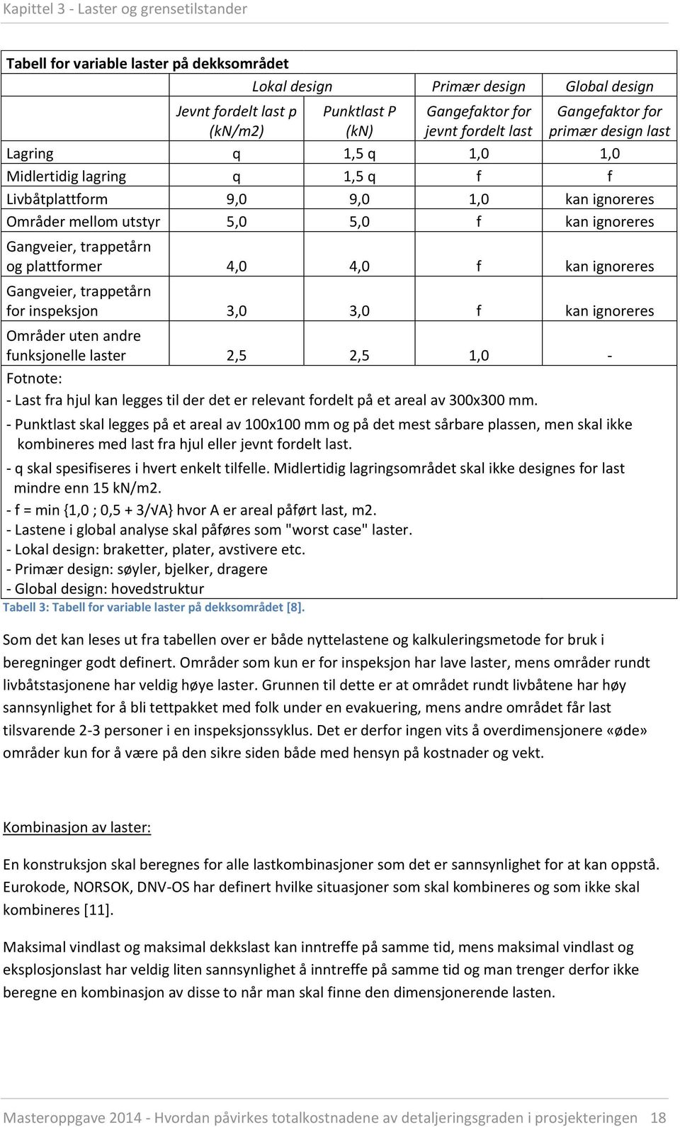 trappetårn og plattformer 4,0 4,0 f kan ignoreres Gangveier, trappetårn for inspeksjon 3,0 3,0 f kan ignoreres Områder uten andre funksjonelle laster 2,5 2,5 1,0 - Fotnote: - Last fra hjul kan legges