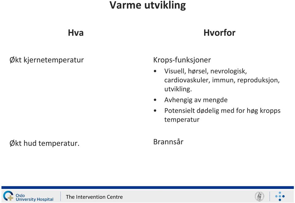 cardiovaskuler, immun, reproduksjon, utvikling.