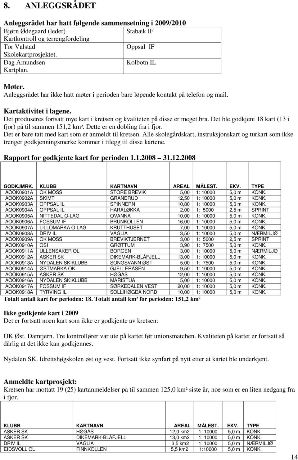 Det produseres fortsatt mye kart i kretsen og kvaliteten på disse er meget bra. Det ble godkjent 18 kart (13 i fjor) på til sammen 151,2 km². Dette er en dobling fra i fjor.