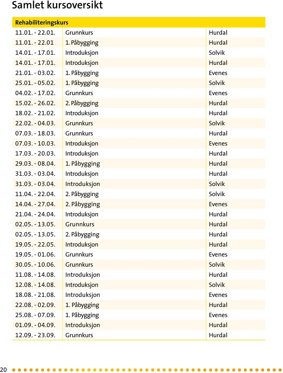 03. Introduksjon Evenes 17.03. 20.03. Introduksjon Hurdal 29.03. 08.04. 1. Påbygging Hurdal 31.03. 03.04. Introduksjon Hurdal 31.03. 03.04. Introduksjon Solvik 11.04. 22.04. 2. Påbygging Solvik 14.04. 27.